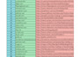 do PDF submission on 100 high quality PDF sharing sites